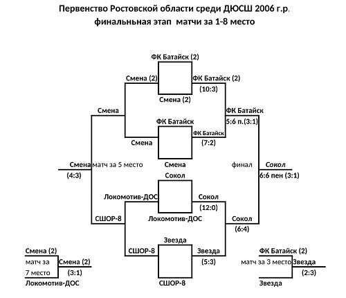 финальная этап 2006 1-8 место (2)_0001.jpg